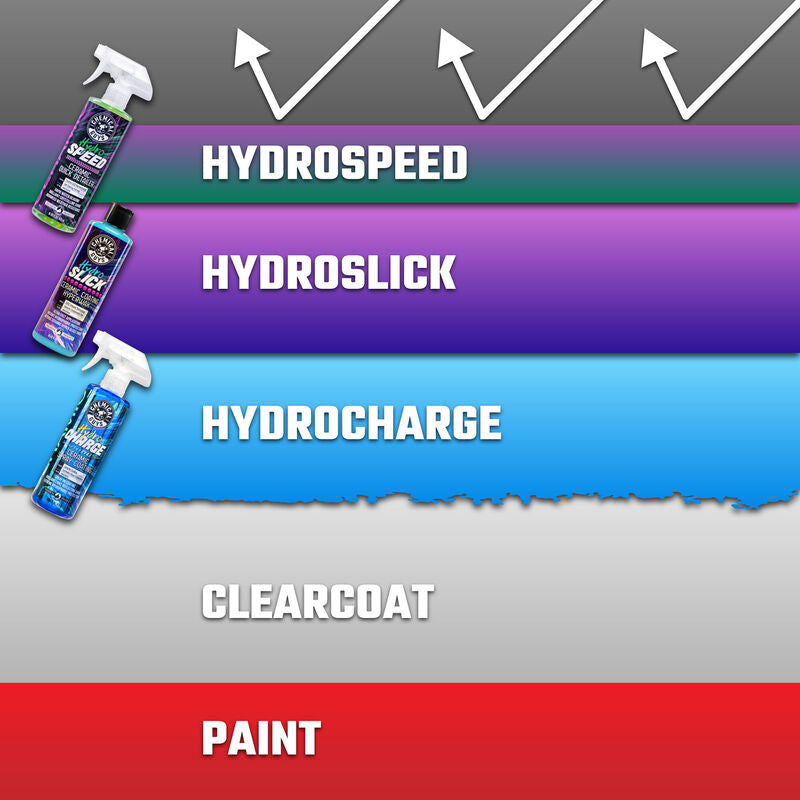 CHEMICAL GUYS HYDROSPEED 16 OZ